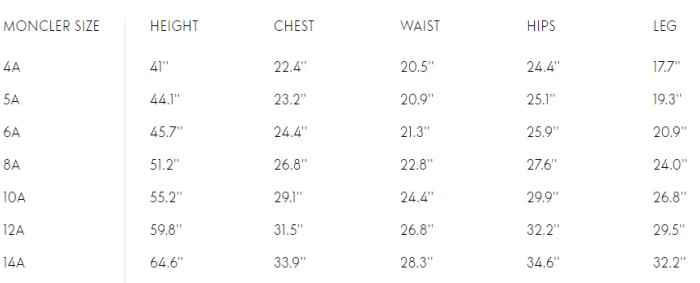 Moncler Sizing & Fit Guide | Neiman Marcus